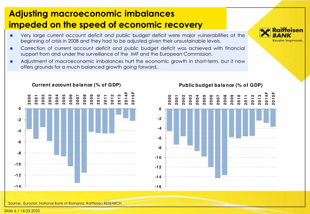 adjusting macroeconomic imbalances impeded