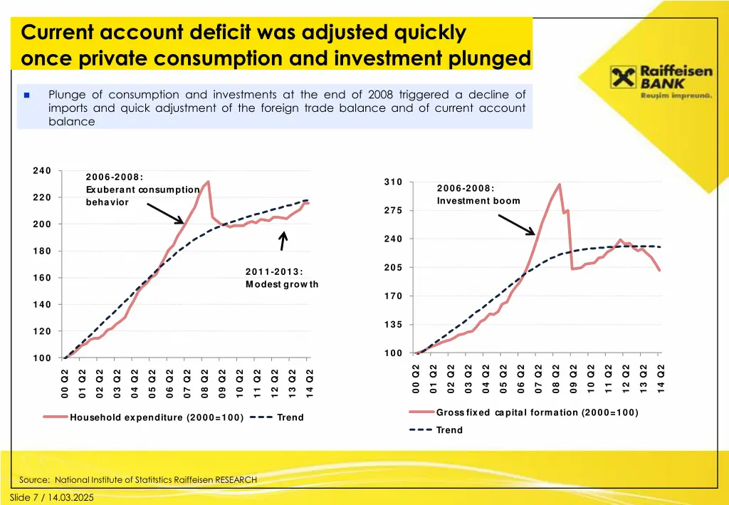 current account deficit was adjusted quickly once