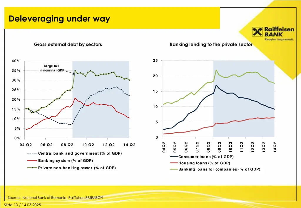 deleveraging under way