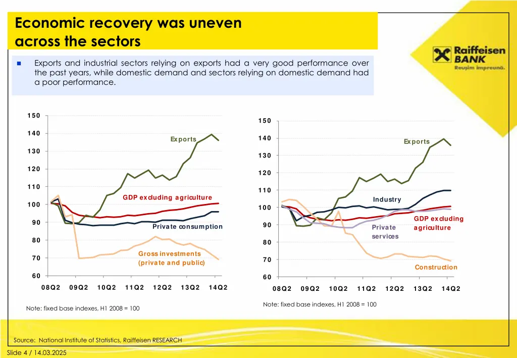 economic recovery was uneven across the sectors