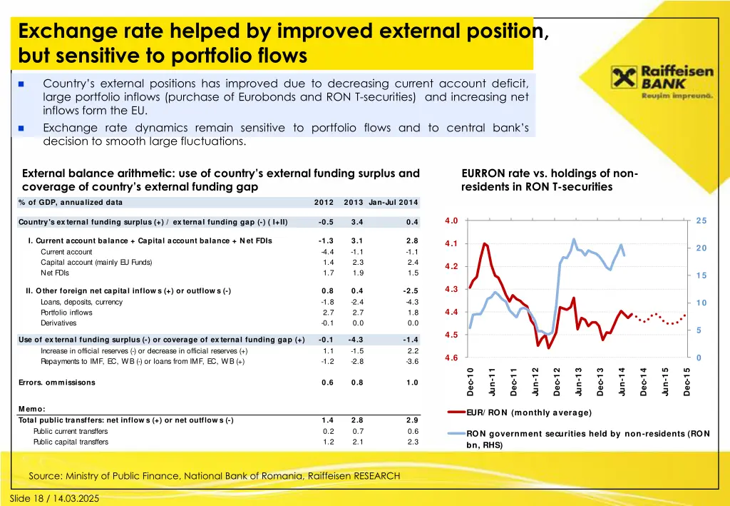 exchange rate helped by improved external