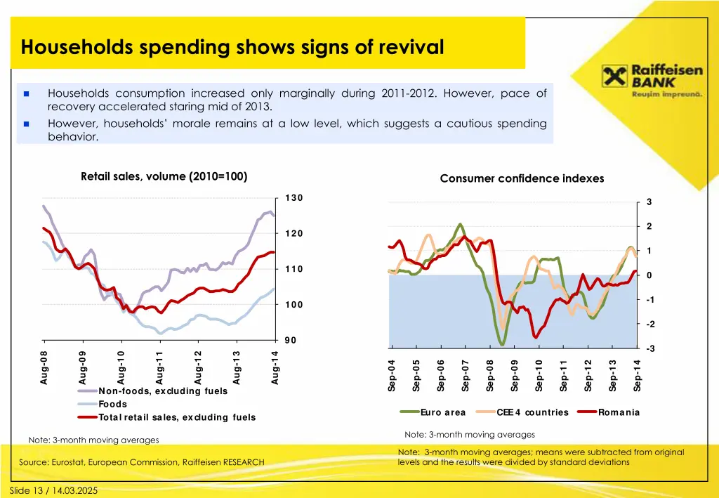 households spending shows signs of revival