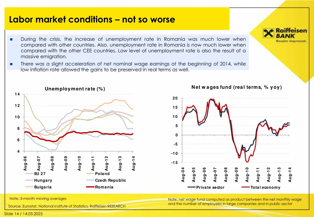 labor market conditions not so worse