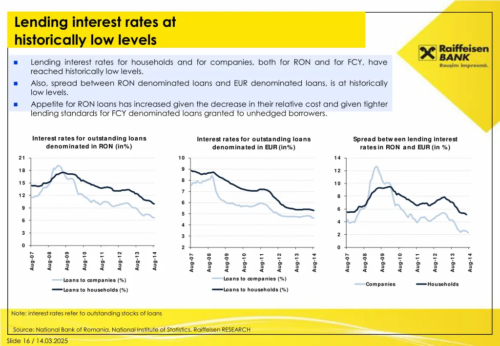 lending interest rates at historically low levels