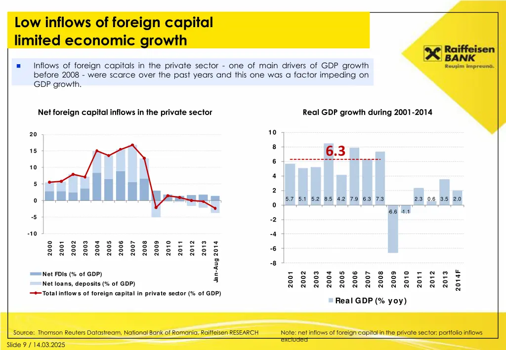 low inflows of foreign capital limited economic