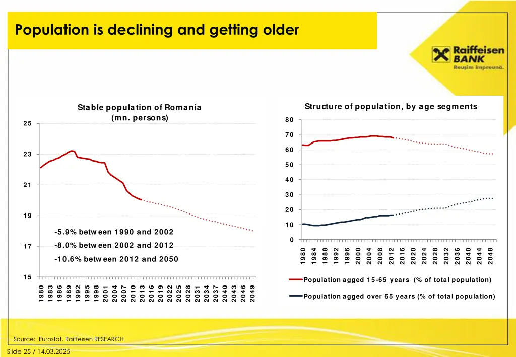 population is declining and getting older
