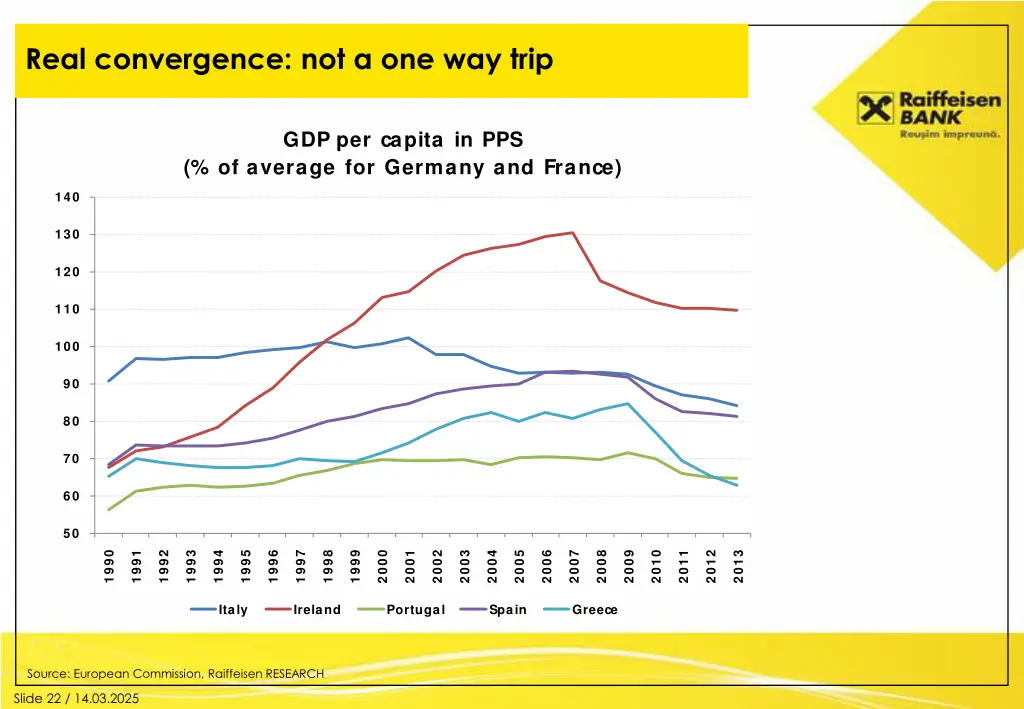 real convergence not a one way trip