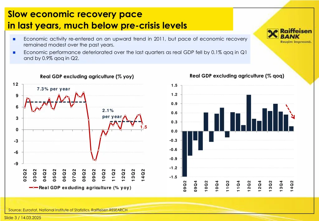 slow economic recovery pace in last years much