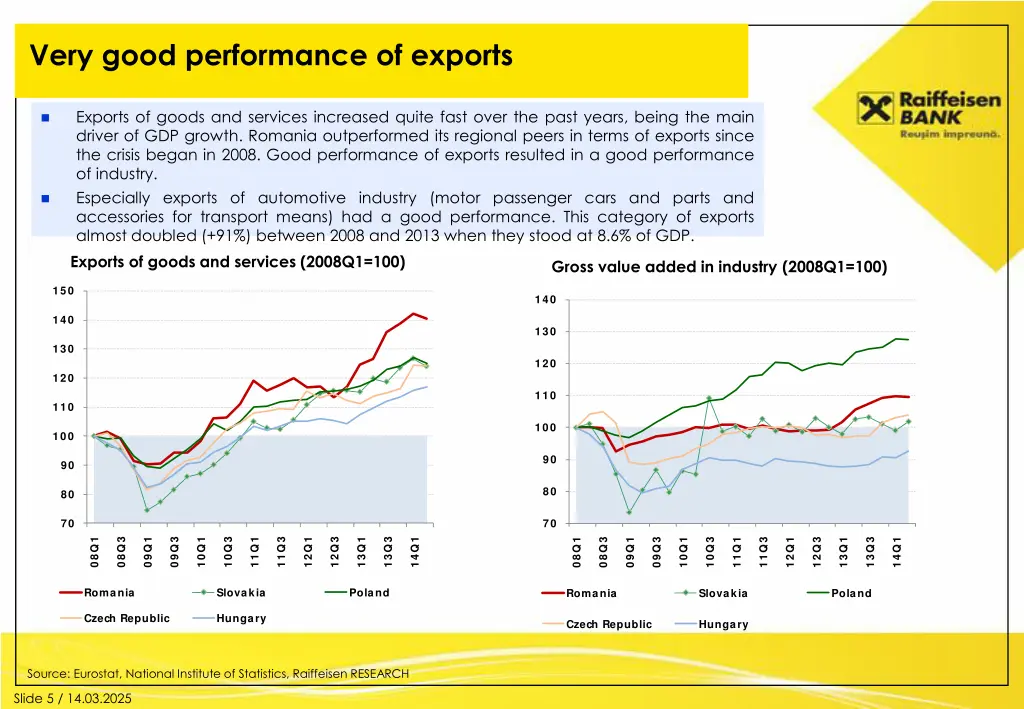 very good performance of exports