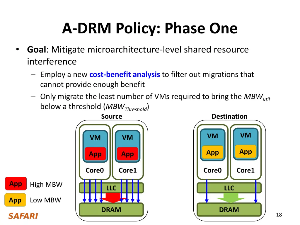 a drm policy phase one