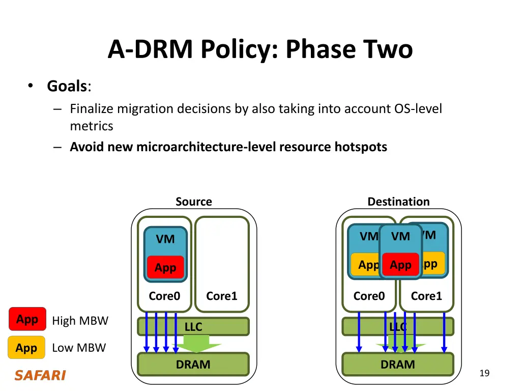a drm policy phase two