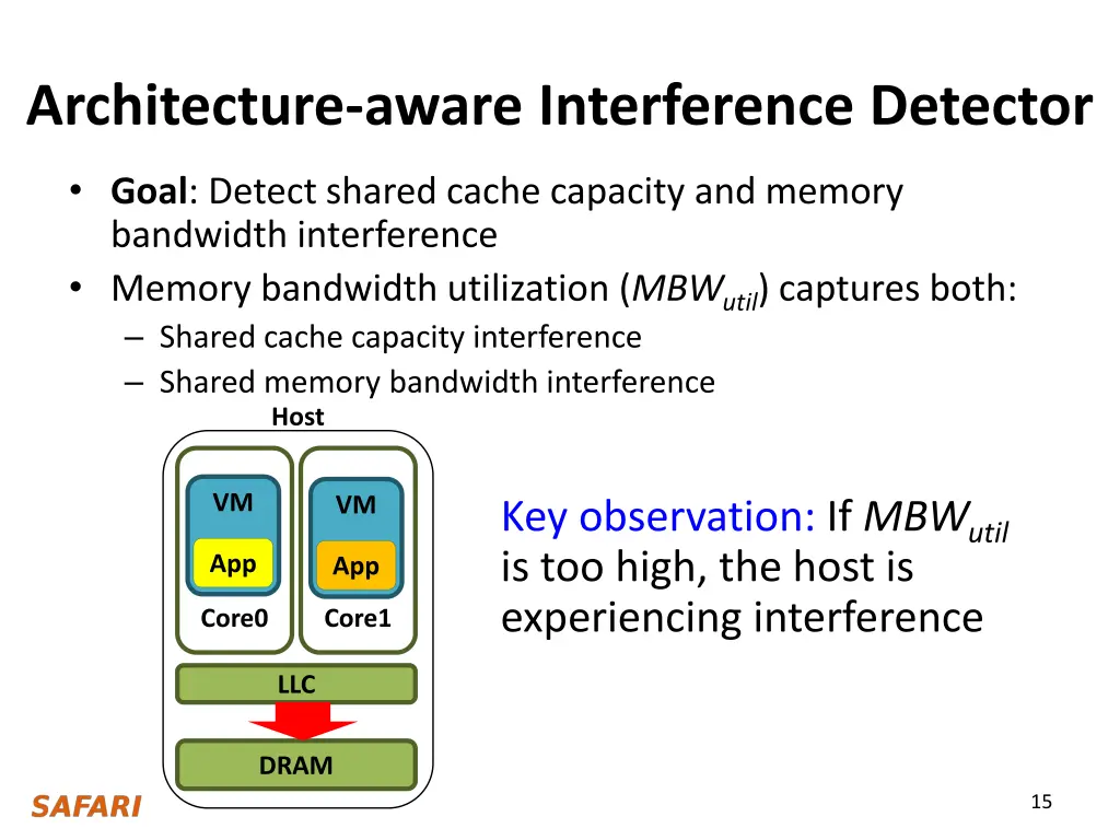 architecture aware interference detector