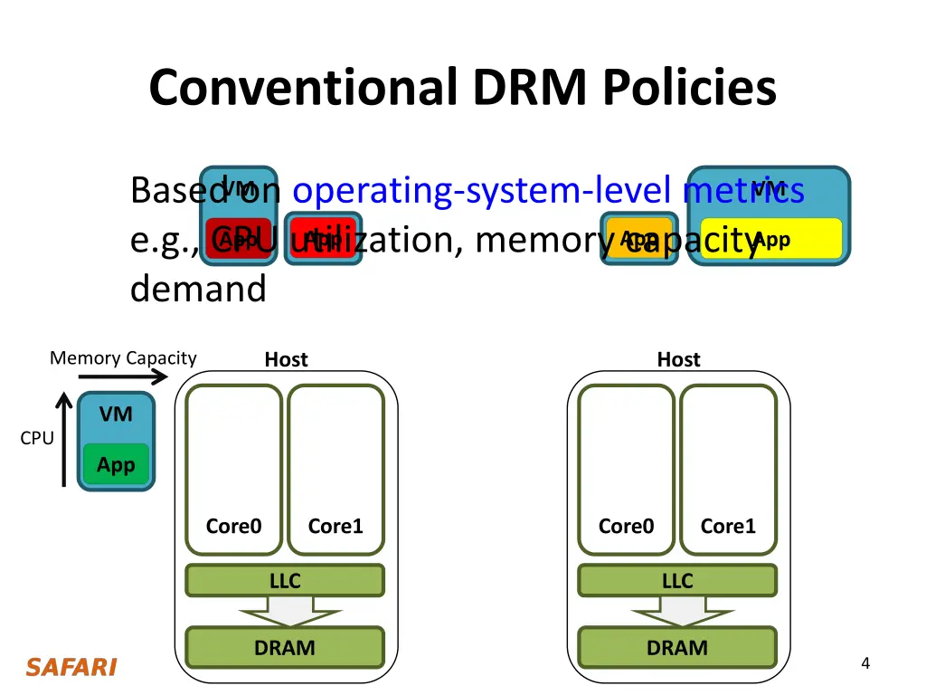 conventional drm policies