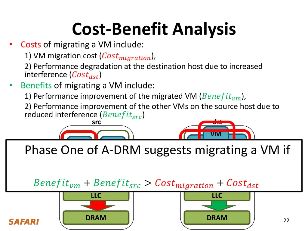cost benefit analysis costs of migrating
