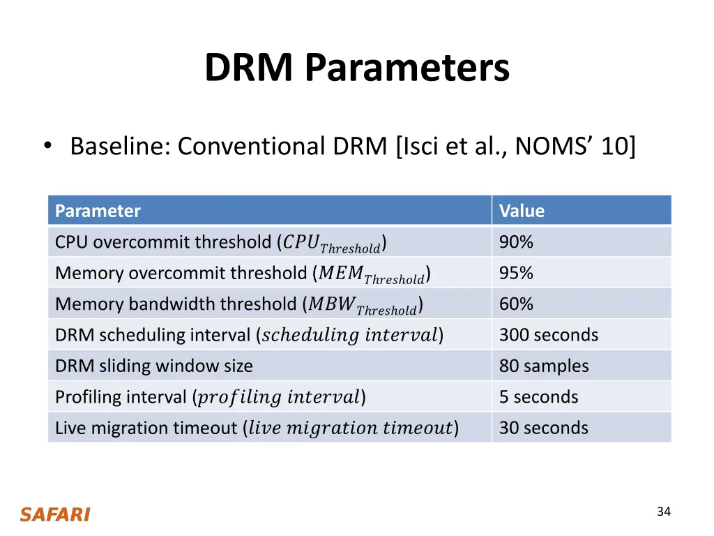 drm parameters