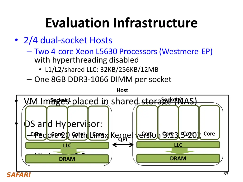 evaluation infrastructure 2 4 dual socket hosts