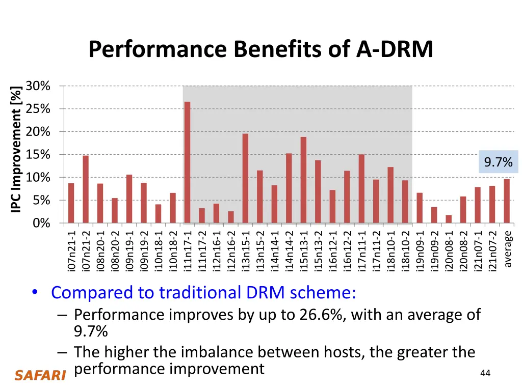 performance benefits of a drm