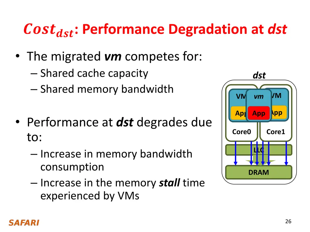 performance degradation at dst