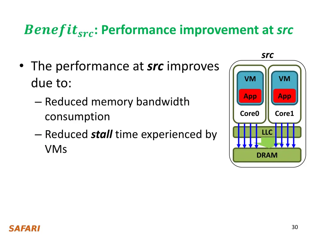 performance improvement at src