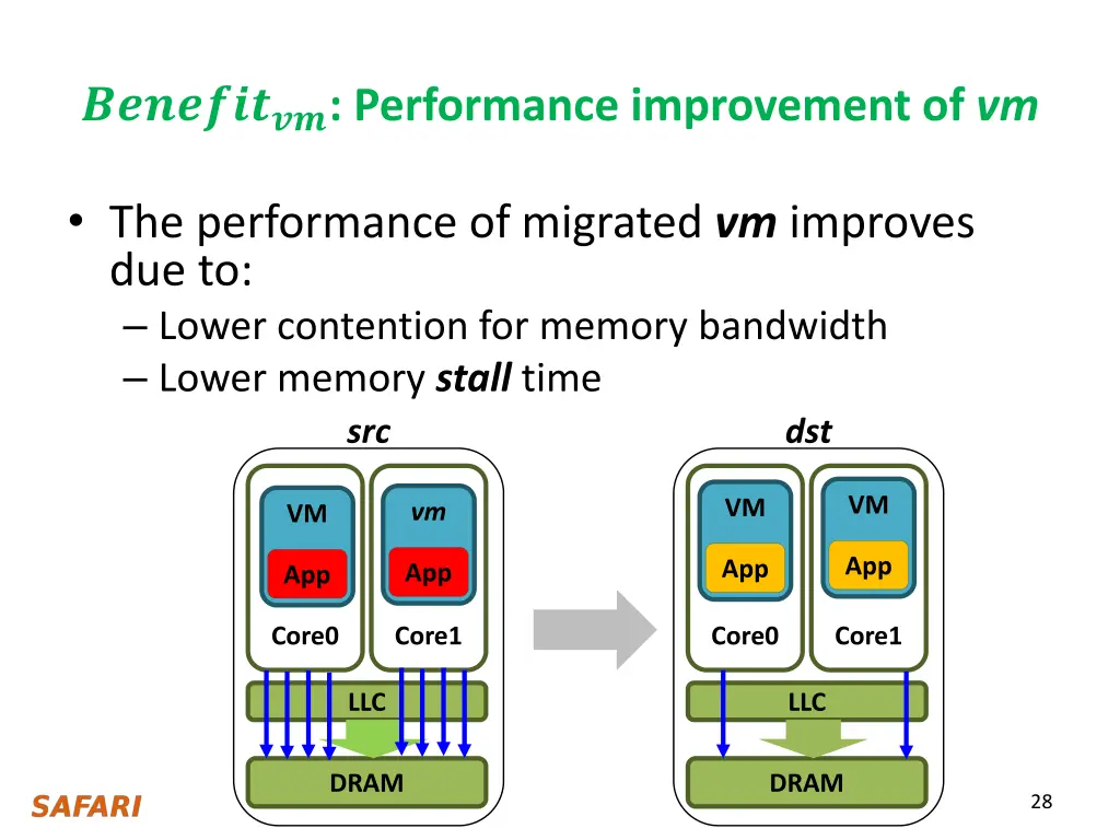 performance improvement of vm