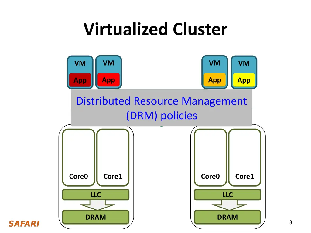 virtualized cluster