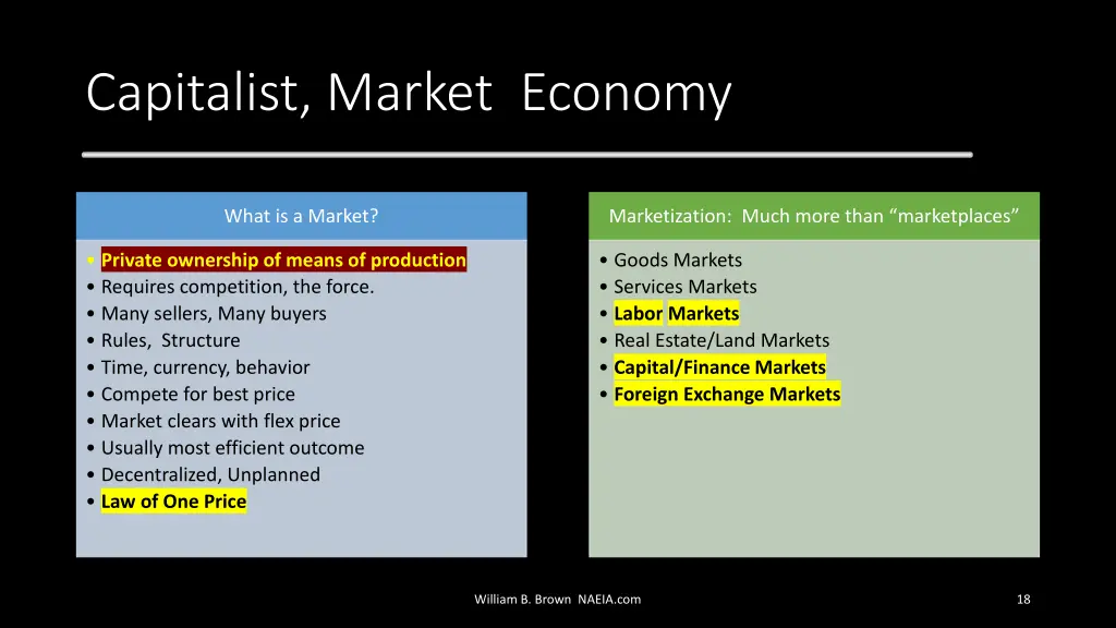 capitalist market economy