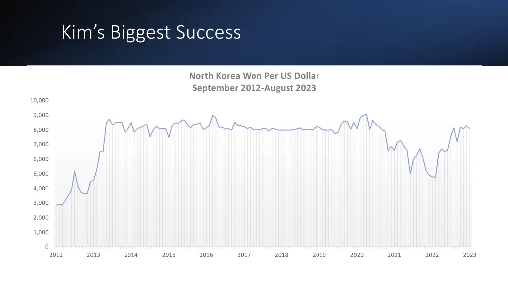 kim s biggest success