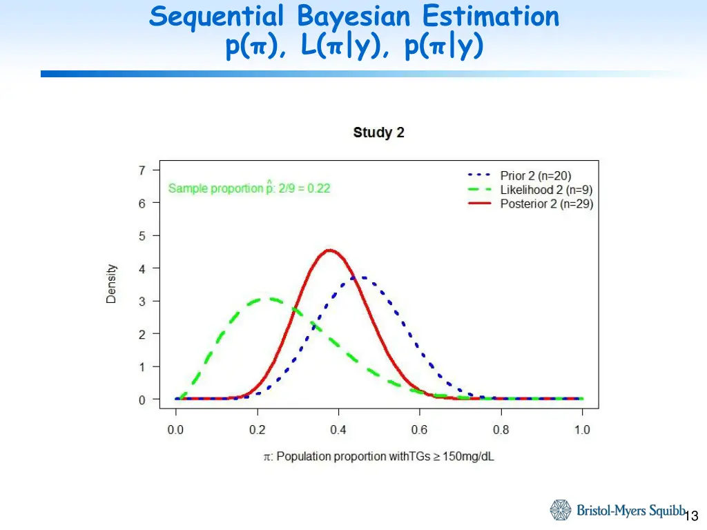 sequential bayesian estimation p l y p y 1