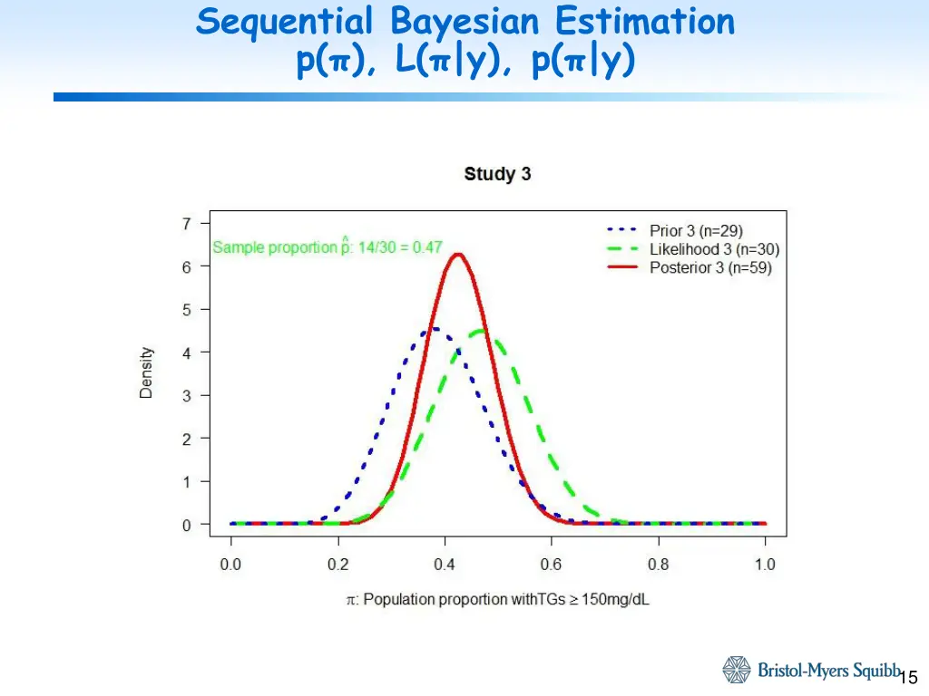 sequential bayesian estimation p l y p y 2