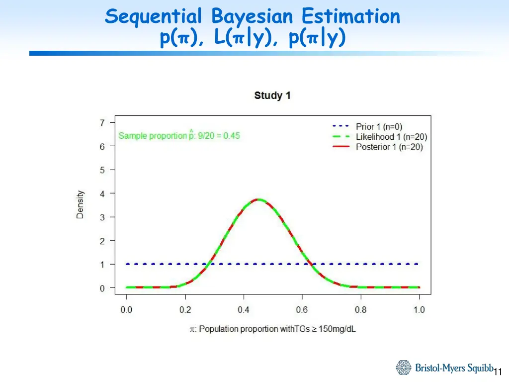 sequential bayesian estimation p l y p y