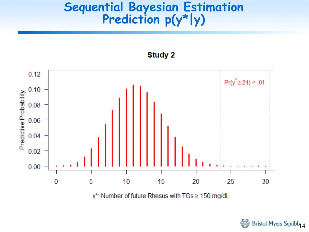 sequential bayesian estimation prediction p y y 1