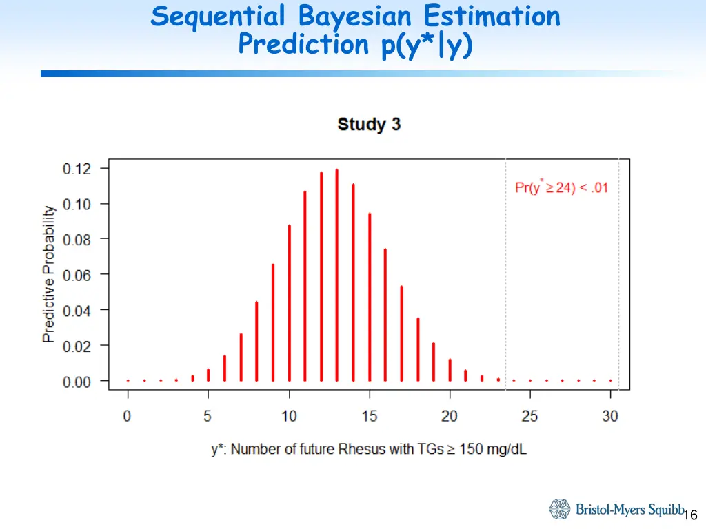 sequential bayesian estimation prediction p y y 2