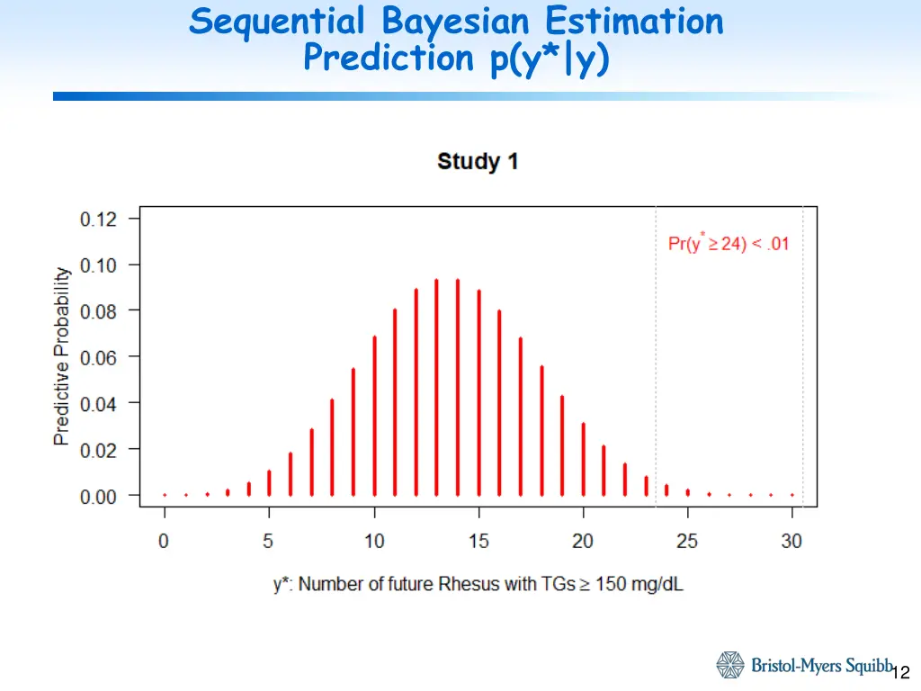 sequential bayesian estimation prediction p y y
