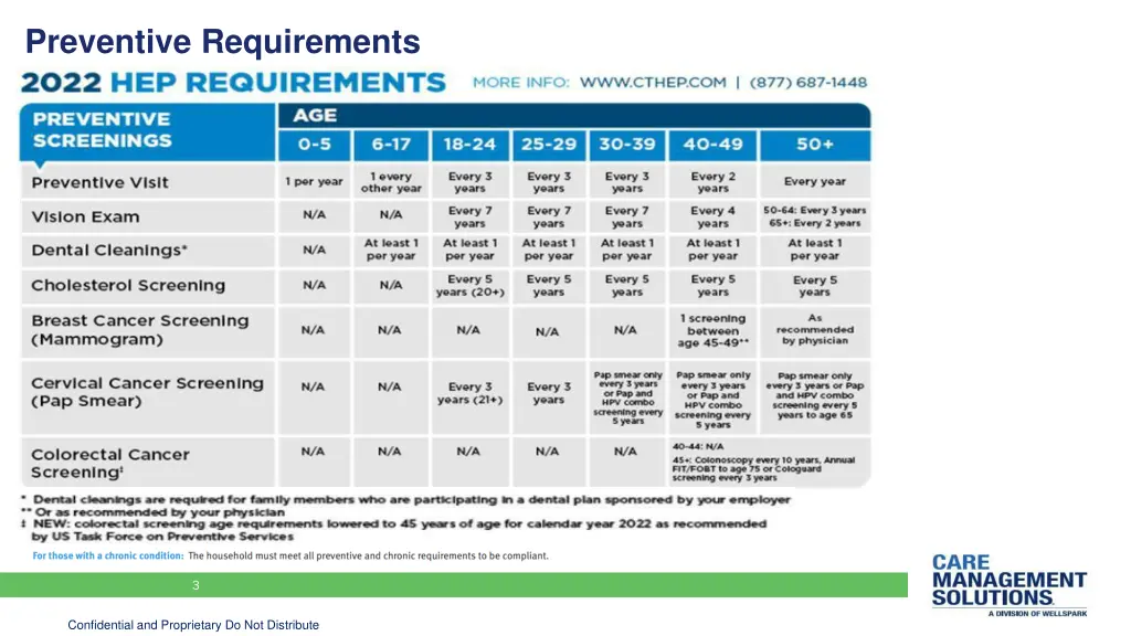 preventive requirements