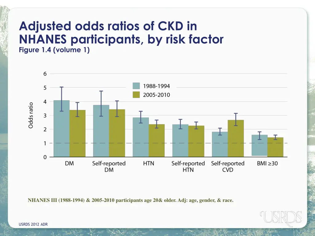 adjusted odds ratios of ckd in nhanes