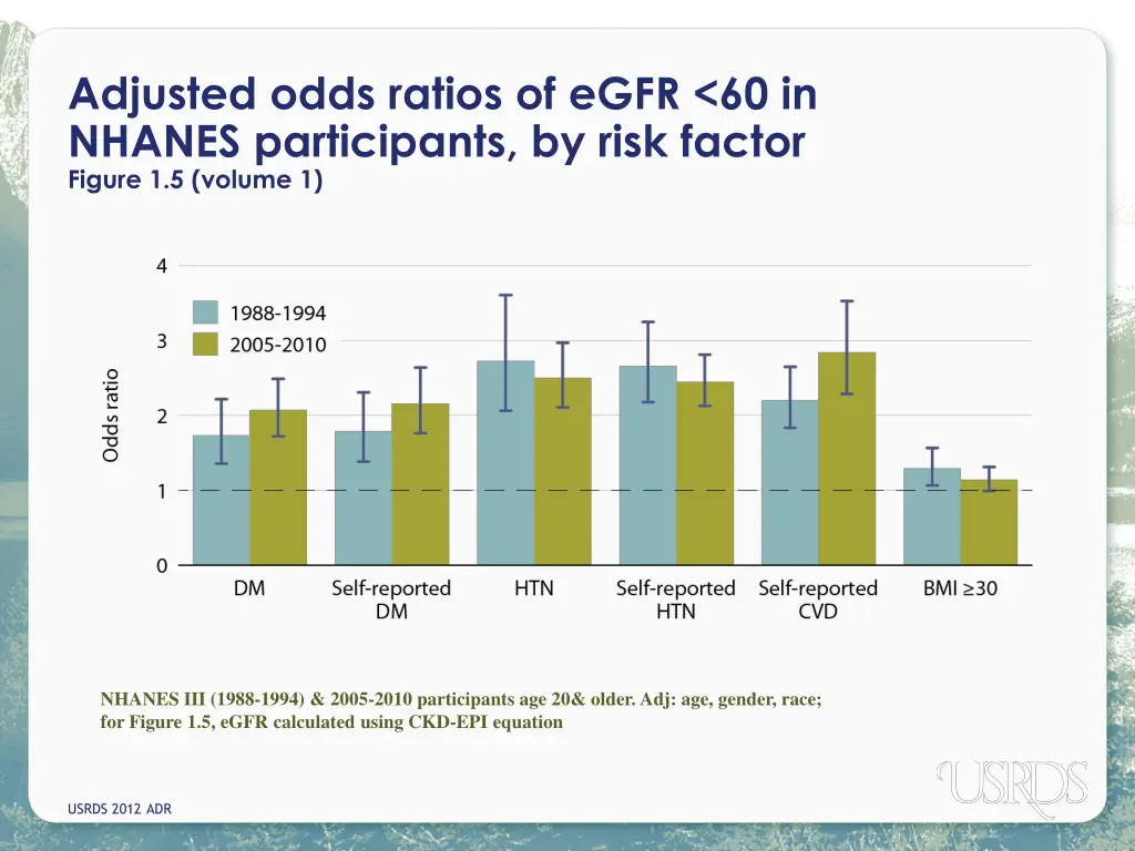 adjusted odds ratios of egfr 60 in nhanes
