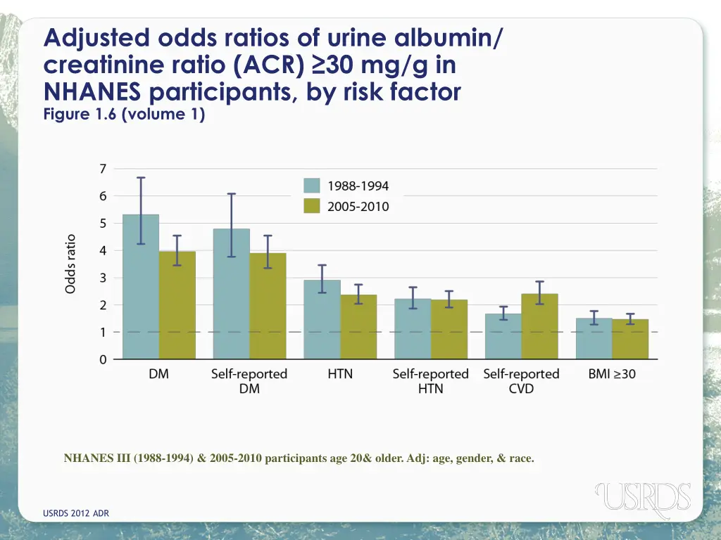 adjusted odds ratios of urine albumin creatinine