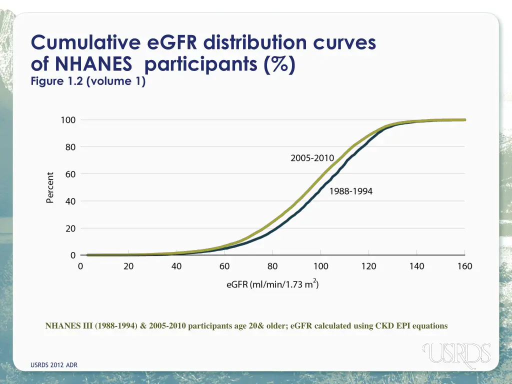 cumulative egfr distribution curves of nhanes