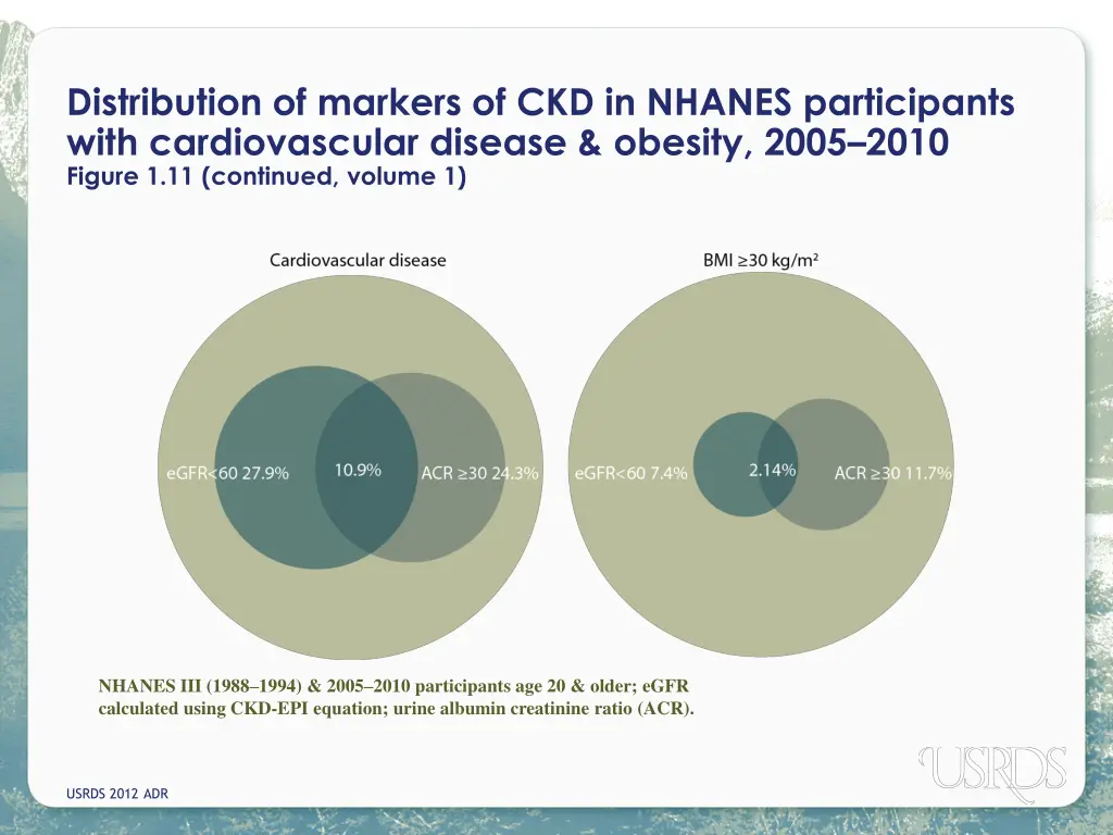 distribution of markers of ckd in nhanes 1
