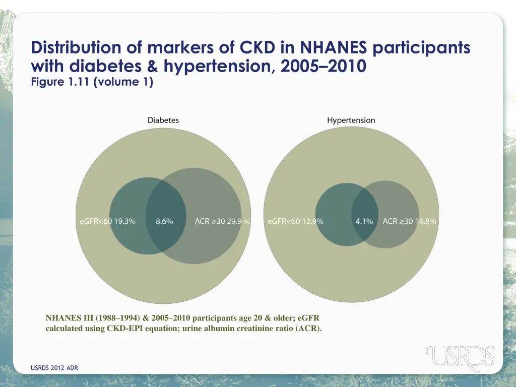 distribution of markers of ckd in nhanes