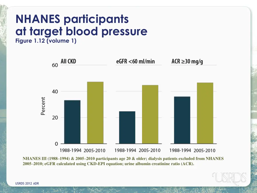 nhanes participants at target blood pressure