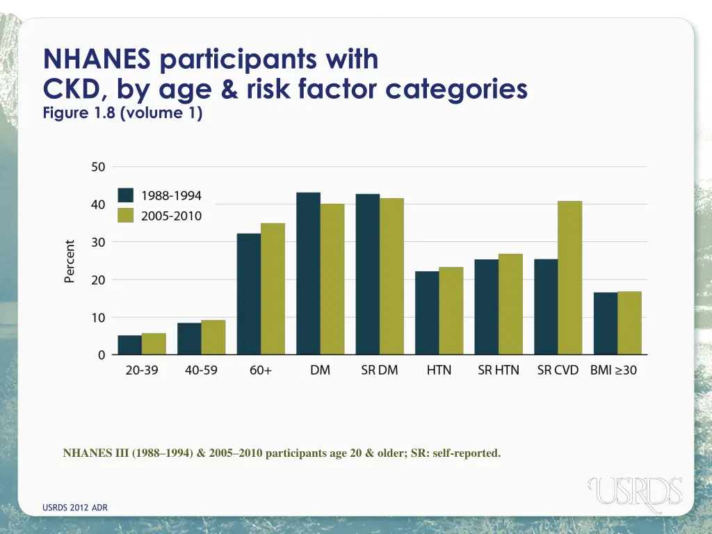 nhanes participants with ckd by age risk factor