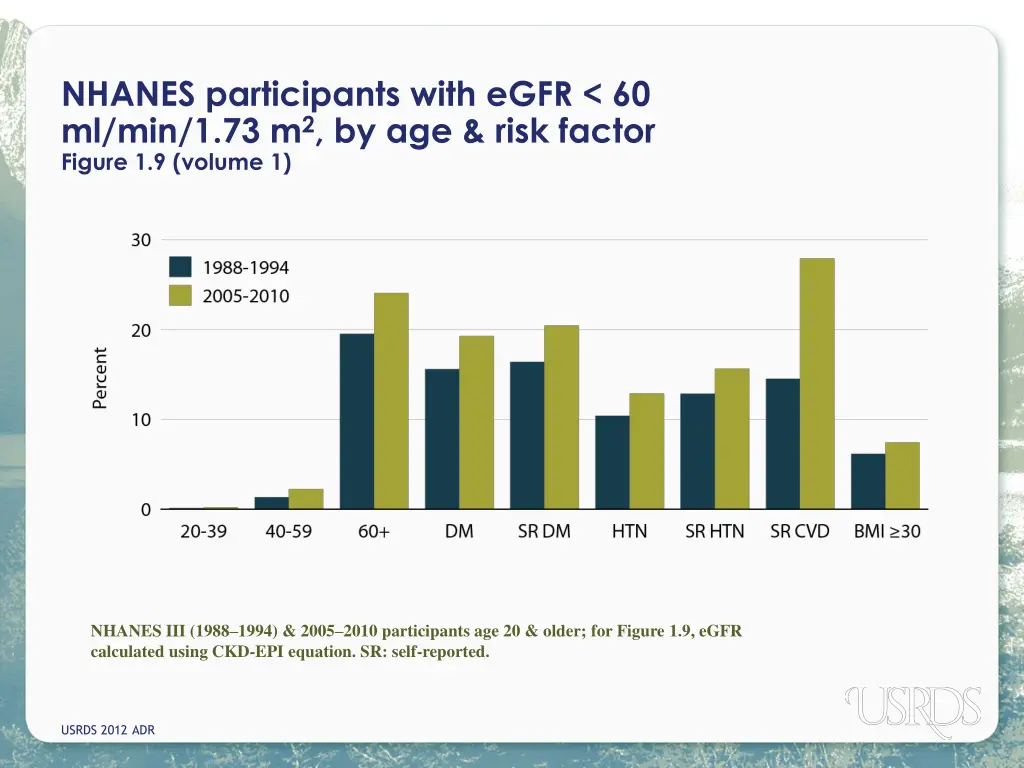 nhanes participants with egfr