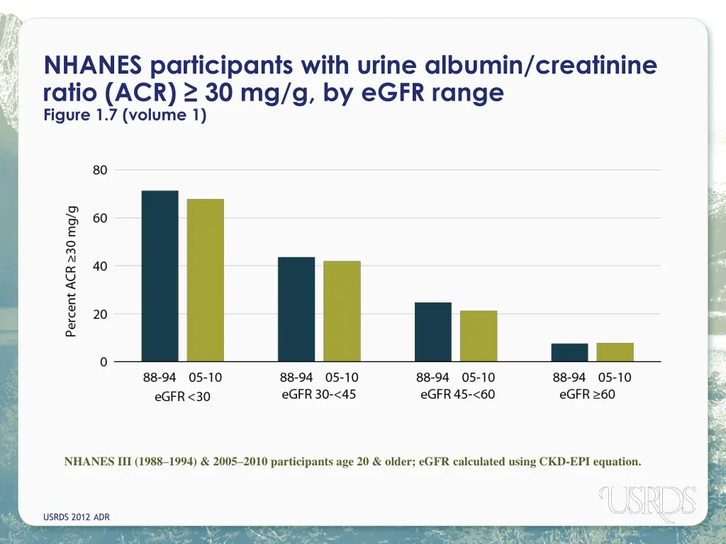 nhanes participants with urine albumin creatinine