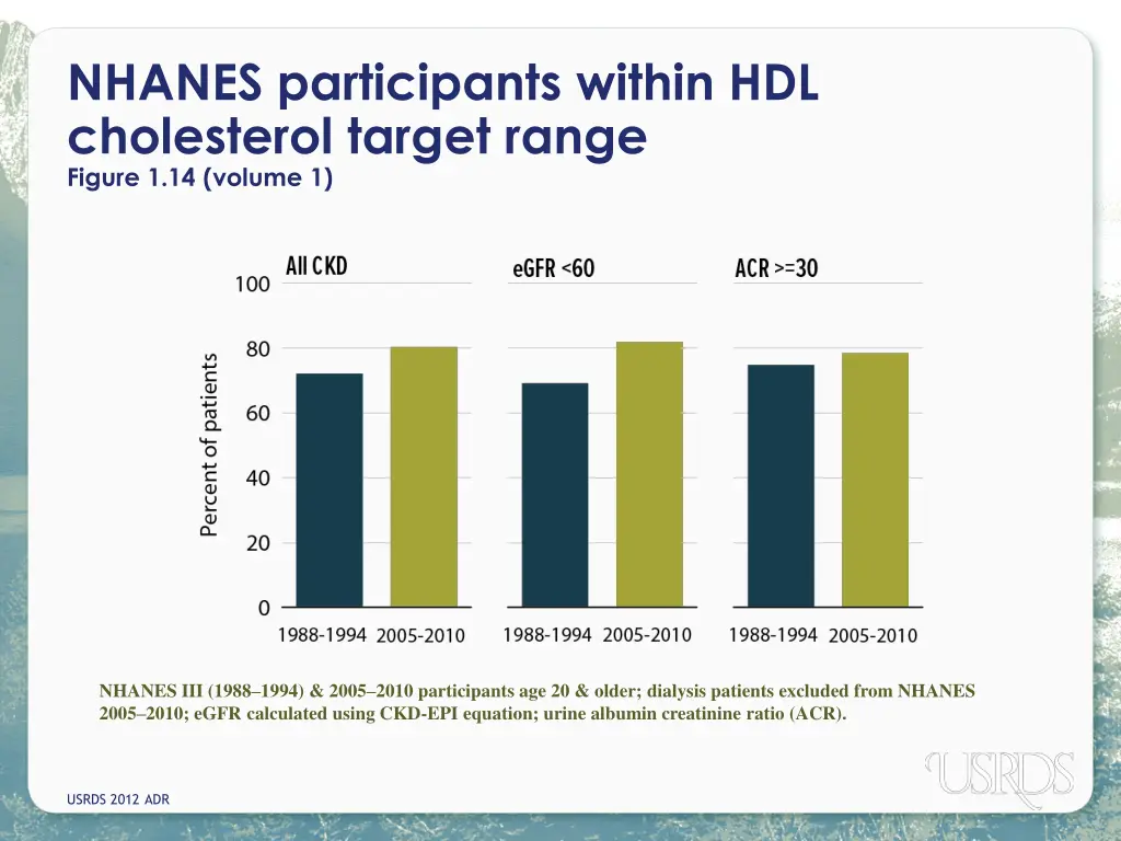nhanes participants within hdl cholesterol target