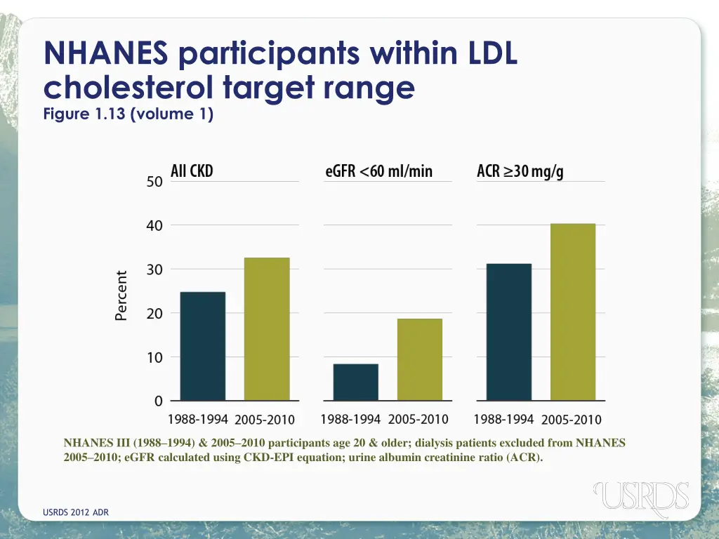 nhanes participants within ldl cholesterol target