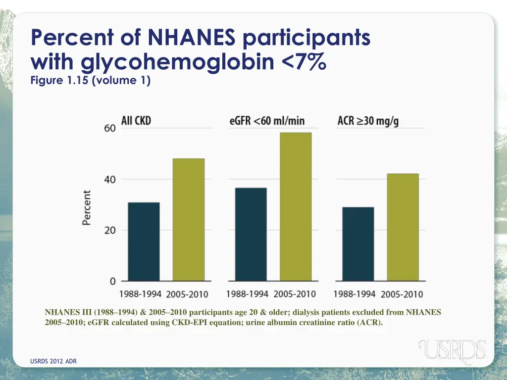 percent of nhanes participants with
