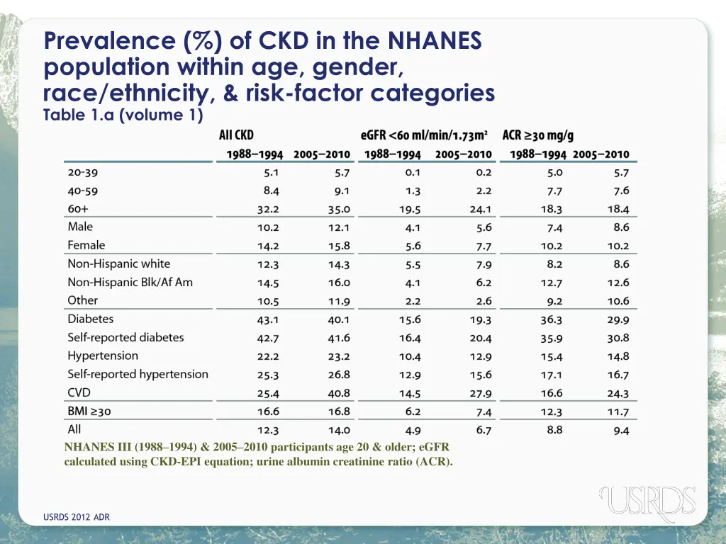 prevalence of ckd in the nhanes population within