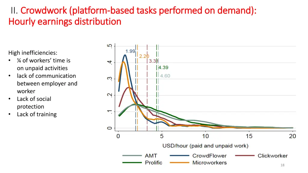 ii crowdwork crowdwork platform hourly hourly