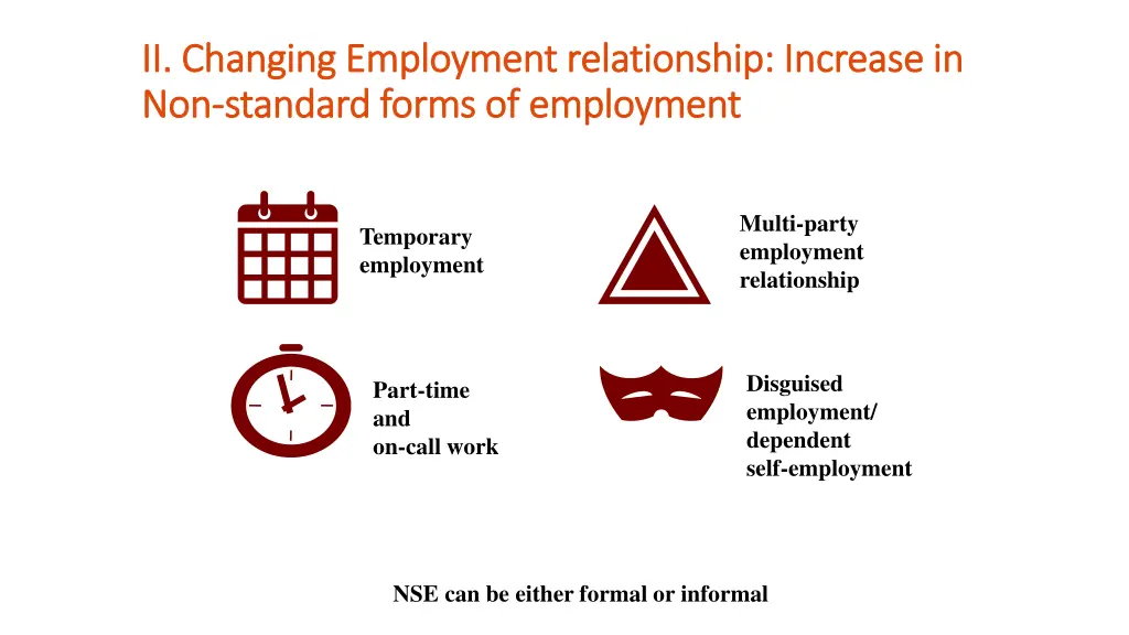 ii ii changing changing employment employment
